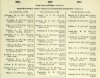 resized_Army List January 1946 16.jpg