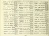 resized_Army List January 1946 27.jpg