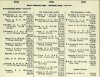 resized_Army List April 1946 06.jpg