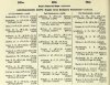 resized_Army List April 1946 14.jpg