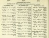resized_Army List April 1946 22.jpg