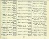 resized_Army List April 1946 25.jpg