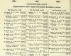 resized_Army List August 1946 16.jpg