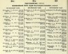 resized_Army List August 1946 24.jpg