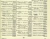 resized_Army List August 1946 31.jpg
