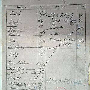 Formation of Irish Guards Regiment