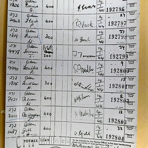 1st Battalion Irish Guards, Italy, Missing Personnel file