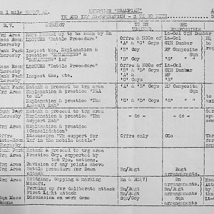 January Appendices, 3 Tank Battalion Scots Guards 1944