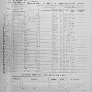 May Appendices, 3 Tank Battalion Scots Guards 1944