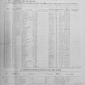 May Appendices, 3 Tank Battalion Scots Guards 1944