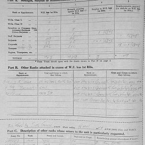 May Appendices, 3 Tank Battalion Scots Guards 1944