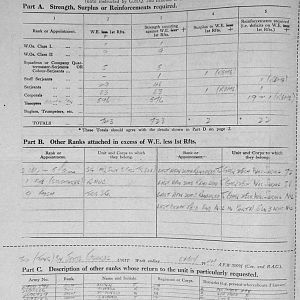 May Appendices, 3 Tank Battalion Scots Guards 1944
