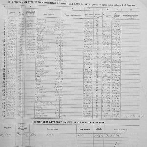 July Appendices, 3 Tank Battalion Scots Guards 1944