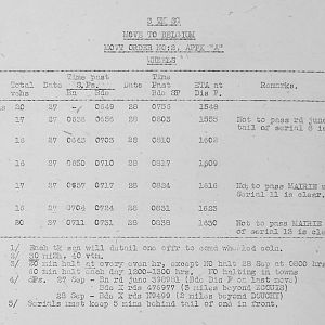 September Appendices, 3 Tank Battalion Scots Guards 1944
