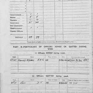 September Appendices, 3 Tank Battalion Scots Guards 1944