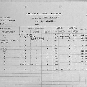 November Appendices, 3 Tank Battalion Scots Guards 1944