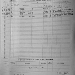 November Appendices, 3 Tank Battalion Scots Guards 1944