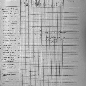 November Appendices, 3 Tank Battalion Scots Guards 1944