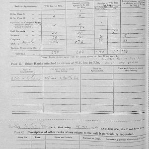 November Appendices, 3 Tank Battalion Scots Guards 1944