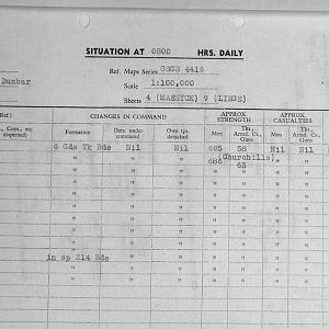 December Appendices, 3 Tank Battalion Scots Guards 1944