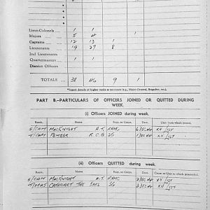 December Appendices, 3 Tank Battalion Scots Guards 1944