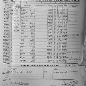 December Appendices, 3 Tank Battalion Scots Guards 1944