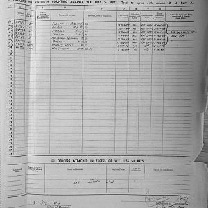 December Appendices, 3 Tank Battalion Scots Guards 1944