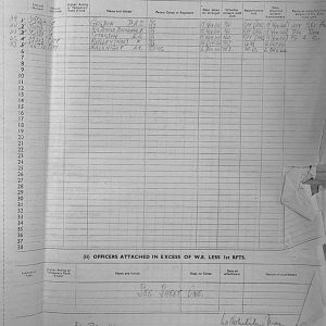 December Appendices, 3 Tank Battalion Scots Guards 1944