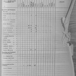 December Appendices, 3 Tank Battalion Scots Guards 1944