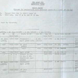 January War Diary, G Branch Guards Armoured Division, 1944