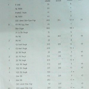 February War Diary, G Branch Guards Armoured Division, 1944