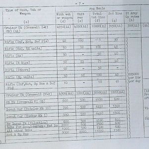 February War Diary, G Branch Guards Armoured Division, 1944