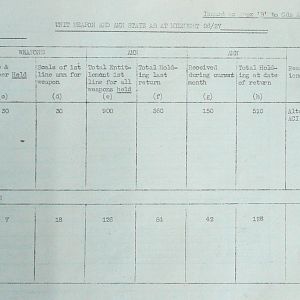 February War Diary, G Branch Guards Armoured Division, 1944