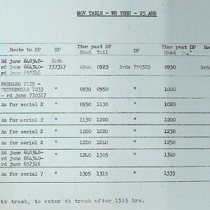 August War Diary, Guards Armoured Division, G Branch, 1944