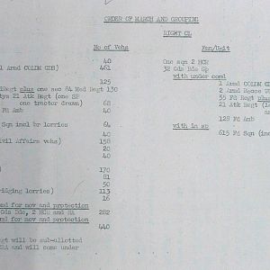 September War Diary, Guards Armoured Division, G Branch, 1944