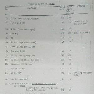September War Diary, Guards Armoured Division, G Branch, 1944
