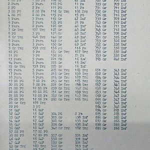 September War Diary, Guards Armoured Division, G Branch, 1944