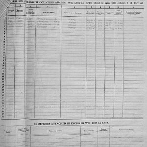 February War Diary, Guards Armoured Division C.R.E.M.E., 1944