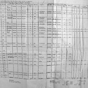 November War Diary, Guards Armoured Division C.R.E.M.E., 1944