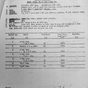 March War Diary, 6th Motor Battalion GRENADIER GUARDS, 1943