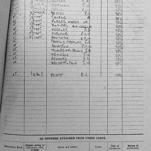 April War Diary, 6th Motor Battalion GRENADIER GUARDS, 1943