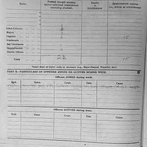 May War Diary, 6th Motor Battalion Grenadier Guards, 1943