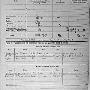 July War Diary, 6th Motor Battalion Grenadier Guards, 1943