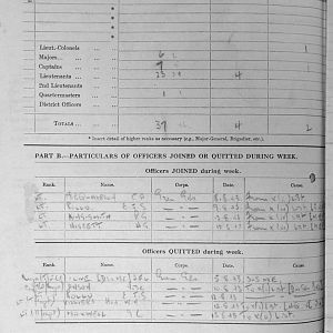 August War Diary, 6th Motor Battalion Grenadier Guards, 1943