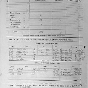 August War Diary, 6th Motor Battalion Grenadier Guards, 1943