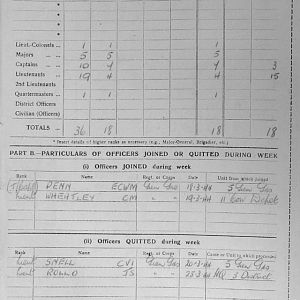 March War Diary, 6th Battalion, Grenadier Guards, Jan - Mar 1944