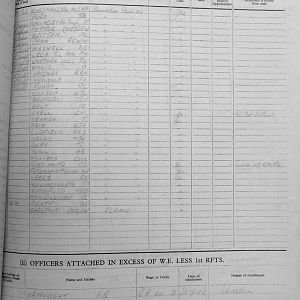 March War Diary, 6th Battalion, Grenadier Guards, Jan - Mar 1944