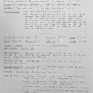 Tank Casualties, Individual by Unit