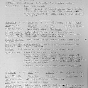 Tank Casualties, Individual by Unit