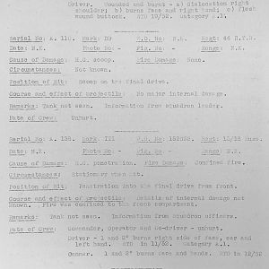 Tank Casualties, Individual by Unit